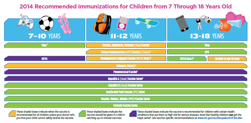 Teen Vaccination Schedule