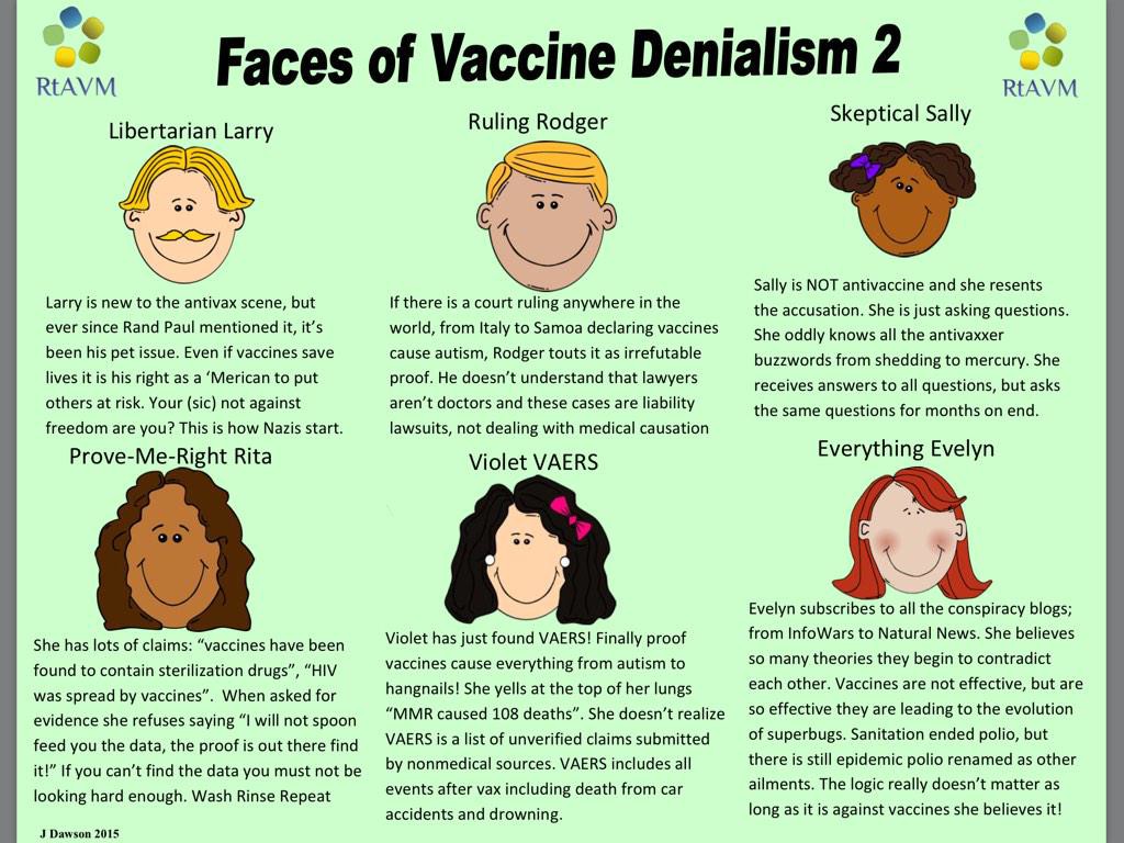 faces of vaccine denialism